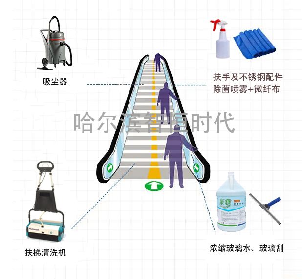 扶梯清洗机-扶梯清洁方案